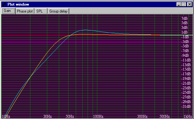 MCM 55-2210 Blue line (F3 ~ 44 Hz), Swan 305 Yellow line (F3 ~ 38 Hz)
