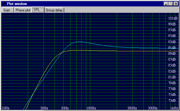 MCM 55-2210 Blue line (93 dB), Swan 305 Yellow line (90 dB)